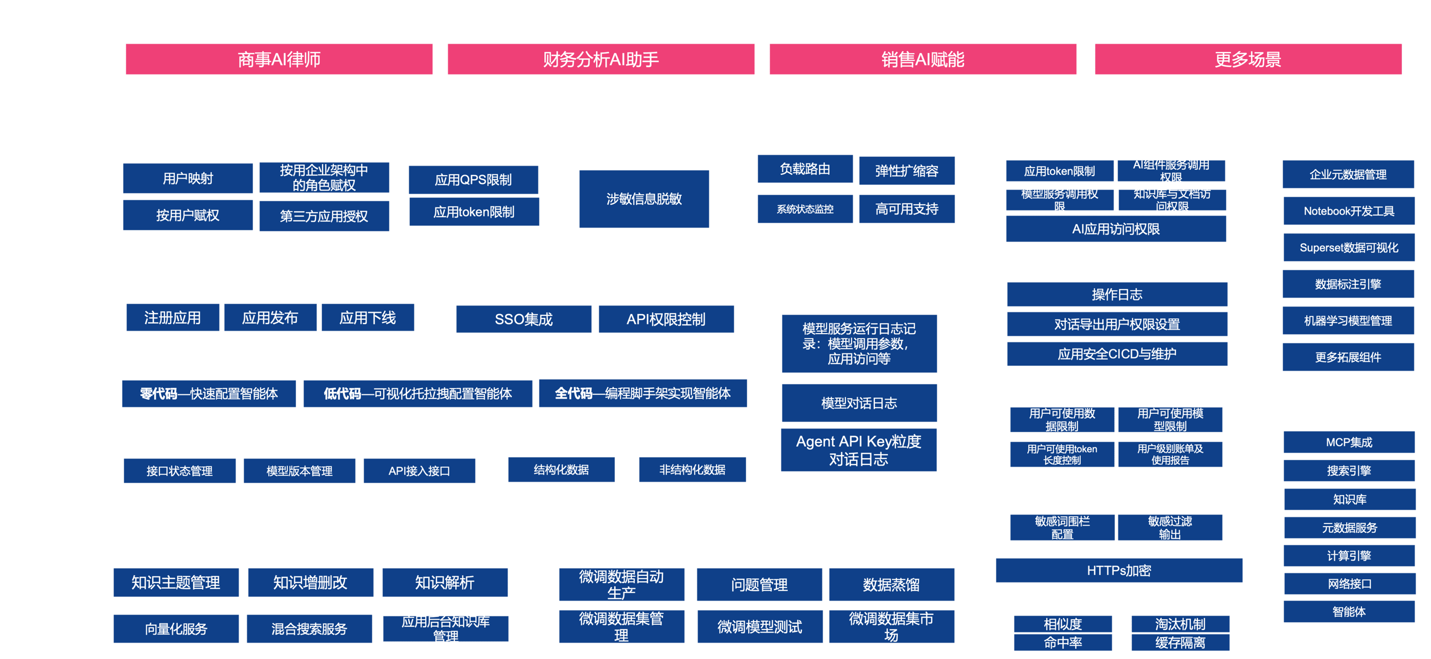 UniverAI企业级AI平台功能架构
