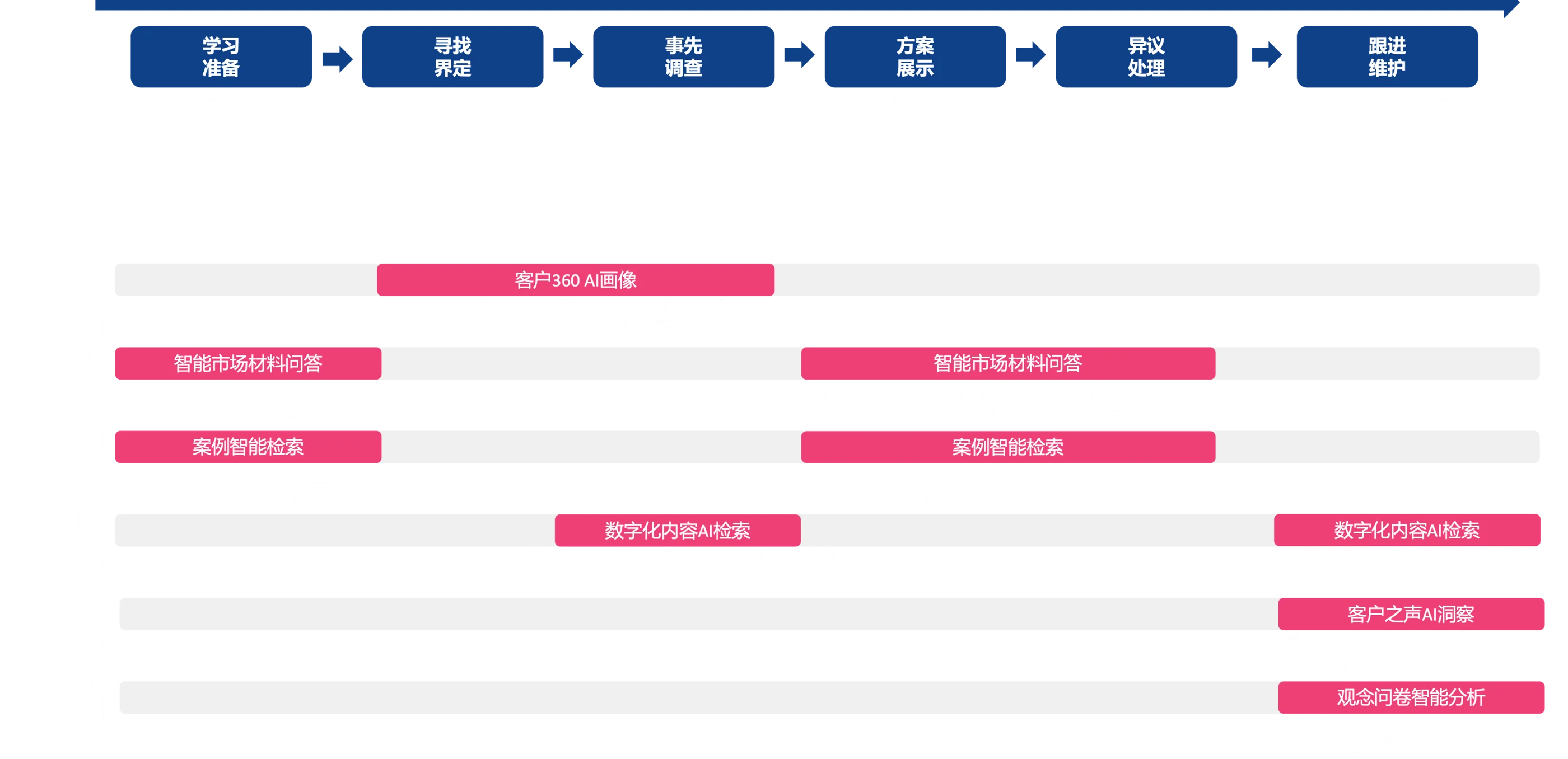 解决方案全景图